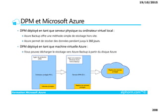 19/10/2015
208
DPM et Microsoft Azure
• DPM déployé en tant que serveur physique ou ordinateur virtuel local :
Azure Backup offre une méthode simple de stockage hors site.
Azure permet de stocker des données pendant jusqu'à 360 jours.
• DPM déployé en tant que machine virtuelle Azure :
Vous pouvez décharger le stockage vers Azure Backup à partir du disque Azure
Formation Microsoft Azure alphorm.com™©
 