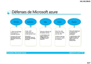 19/10/2015
217
Défenses de Microsoft azure
Formation Microsoft Azure alphorm.com™©
 