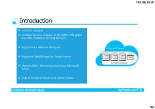 19/10/2015
34
Introduction
Formation Microsoft Azure alphorm.com™©
 