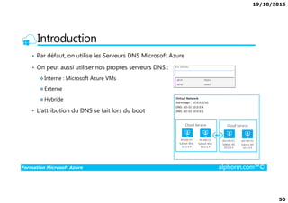 19/10/2015
50
Introduction
• Par défaut, on utilise les Serveurs DNS Microsoft Azure
• On peut aussi utiliser nos propres serveurs DNS :
Interne : Microsoft Azure VMs
Externe
Hybride
Formation Microsoft Azure alphorm.com™©
Hybride
• L’attribution du DNS se fait lors du boot
 