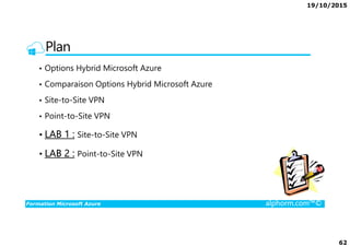 19/10/2015
62
Plan
• Options Hybrid Microsoft Azure
• Comparaison Options Hybrid Microsoft Azure
• Site-to-Site VPN
• Point-to-Site VPN
Formation Microsoft Azure alphorm.com™©
• LAB 1 : Site-to-Site VPN
• LAB 2 : Point-to-Site VPN
 