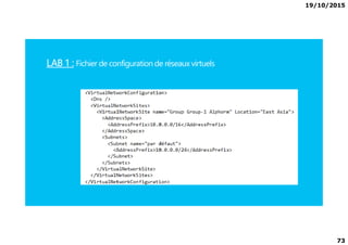 19/10/2015
73
LAB 1 : Fichier de configuration de réseaux virtuels
 