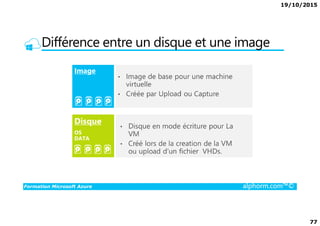 19/10/2015
77
Différence entre un disque et une image
Formation Microsoft Azure alphorm.com™©
 