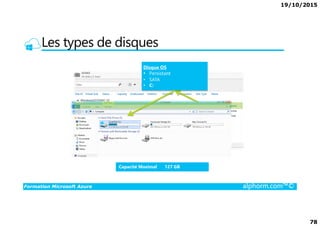 19/10/2015
78
Les types de disques
Formation Microsoft Azure alphorm.com™©
Capacité Maximal 127 GB
 