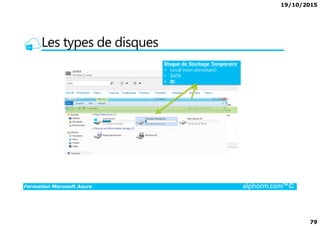 19/10/2015
79
Les types de disques
Formation Microsoft Azure alphorm.com™©
 