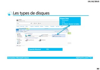 19/10/2015
80
Les types de disques
Formation Microsoft Azure alphorm.com™©
Capacité Maximal 1TB
 