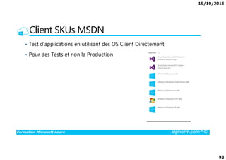 19/10/2015
93
Client SKUs MSDN
• Test d’applications en utilisant des OS Client Directement
• Pour des Tests et non la Production
Formation Microsoft Azure alphorm.com™©
 