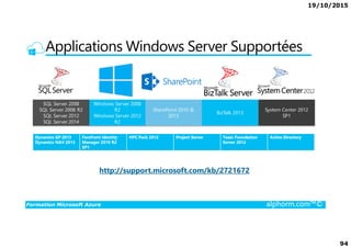 19/10/2015
94
Applications Windows Server Supportées
Formation Microsoft Azure alphorm.com™©
http://support.microsoft.com/kb/2721672
 