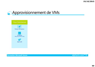 19/10/2015
99
Approvisionnement de VMs
Formation Microsoft Azure alphorm.com™©
 