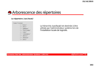 23/10/2015
202
Arborescence des répertoires
La hiérarchie /usr/local/ est destinée à être
utilisée par l'administrateur système lors de
l'installation locale de logiciels.
Le répertoire /usr/local/
Formation Red Hat, Administration Système I (RH124) alphorm.com™©
 