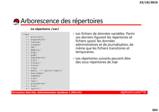 23/10/2015
203
Arborescence des répertoires
• Les fichiers de données variables. Parmi
ces derniers figurent les répertoires et
fichiers spool, les données
administratives et de journalisation, de
même que les fichiers transitoires et
temporaires.
Les répertoires suivants peuvent être
Le répertoire /var/
Formation Red Hat, Administration Système I (RH124) alphorm.com™©
• Les répertoires suivants peuvent être
des sous-répertoires de /var
 