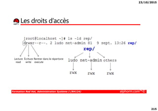 23/10/2015
215
Les droits d’accès
Formation Red Hat, Administration Système I (RH124) alphorm.com™©
Lecture
read
Écriture
write
Rentrer dans le répertoire
execute
 