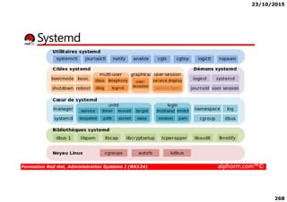 23/10/2015
268
Systemd
Formation Red Hat, Administration Système I (RH124) alphorm.com™©
 