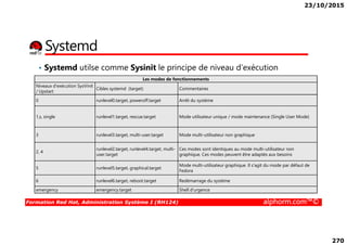 23/10/2015
270
Systemd
• Systemd utilse comme Sysinit le principe de niveau d’exécution
Les modes de fonctionnements
Niveaux d'exécution SysVinit
/ Upstart
Cibles systemd (target) Commentaires
0 runlevel0.target, poweroff.target Arrêt du système
1,s, single runlevel1.target, rescue.target Mode utilisateur unique / mode maintenance (Single User Mode)
Formation Red Hat, Administration Système I (RH124) alphorm.com™©
3 runlevel3.target, multi-user.target Mode multi-utilisateur non graphique
2, 4
runlevel2.target, runlevel4.target, multi-
user.target
Ces modes sont identiques au mode multi-utilisateur non
graphique. Ces modes peuvent être adaptés aux besoins
5 runlevel5.target, graphical.target
Mode multi-utilisateur graphique. Il s'agit du mode par défaut de
Fedora
6 runlevel6.target, reboot.target Redémarrage du système
emergency emergency.target Shell d'urgence
 