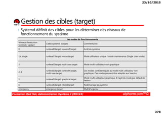 23/10/2015
278
Gestion des cibles (target)
• Systemd définit des cibles pour les déterminer des niveaux de
fonctionnement du système
Les modes de fonctionnements
Niveaux d'exécution
SysVinit / Upstart
Cibles systemd (target) Commentaires
0 runlevel0.target, poweroff.target Arrêt du système
1,s, single runlevel1.target, rescue.target Mode utilisateur unique / mode maintenance (Single User Mode)
Formation Red Hat, Administration Système I (RH124) alphorm.com™©
1,s, single runlevel1.target, rescue.target Mode utilisateur unique / mode maintenance (Single User Mode)
3 runlevel3.target, multi-user.target Mode multi-utilisateur non graphique
2, 4
runlevel2.target, runlevel4.target,
multi-user.target
Ces modes sont identiques au mode multi-utilisateur non
graphique. Ces modes peuvent être adaptés aux besoins
5 runlevel5.target, graphical.target
Mode multi-utilisateur graphique. Il s'agit du mode par défaut de
Fedora
6 runlevel6.target, reboot.target Redémarrage du système
emergency emergency.target Shell d'urgence
 