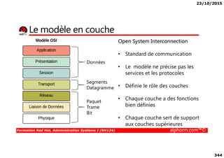 23/10/2015
344
Le modèle en couche
Données
Segments
Open System Interconnection
• Standard de communication
• Le modèle ne précise pas les
services et les protocoles
Formation Red Hat, Administration Système I (RH124) alphorm.com™©
Paquet
Trame
Bit
Segments
Datagramme • Définie le rôle des couches
• Chaque couche a des fonctions
bien définies
• Chaque couche sert de support
aux couches supérieures
 