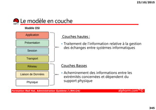 23/10/2015
345
Le modèle en couche
Couches hautes :
• Traitement de l'information relative à la gestion
des échanges entre systèmes informatiques
Formation Red Hat, Administration Système I (RH124) alphorm.com™©
Couches Basses
• Acheminement des informations entre les
extrémités concernées et dépendent du
support physique
 