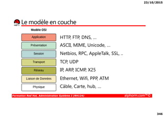 23/10/2015
346
Le modèle en couche
Netbios, RPC, AppleTalk, SSL, ..
ASCII, MIME, Unicode, …
HTTP, FTP, DNS, …
Formation Red Hat, Administration Système I (RH124) alphorm.com™©
Ethernet, Wifi, PPP, ATM
IP, ARP, ICMP, X25
TCP, UDP
Câble, Carte, hub, …
 