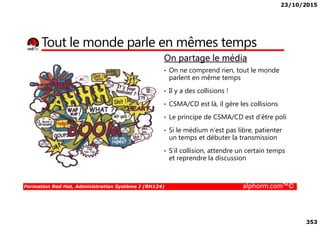 23/10/2015
353
Tout le monde parle en mêmes temps
• On ne comprend rien, tout le monde
parlent en même temps
• Il y a des collisions !
• CSMA/CD est là, il gère les collisions
• Le principe de CSMA/CD est d’être poli
On partage le média
Formation Red Hat, Administration Système I (RH124) alphorm.com™©
• Le principe de CSMA/CD est d’être poli
• Si le médium n’est pas libre, patienter
un temps et débuter la transmission
• S’il collision, attendre un certain temps
et reprendre la discussion
 