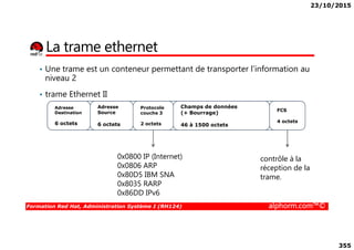 23/10/2015
355
• Une trame est un conteneur permettant de transporter l’information au
niveau 2
• trame Ethernet II
La trame ethernet
Adresse
Destination
6 octets
Adresse
Source
6 octets
Protocole
couche 3
2 octets
Champs de données
(+ Bourrage)
46 à 1500 octets
FCS
4 octets
Formation Red Hat, Administration Système I (RH124) alphorm.com™©
6 octets 6 octets 2 octets 46 à 1500 octets
0x0800 IP (Internet)
0x0806 ARP
0x80D5 IBM SNA
0x8035 RARP
0x86DD IPv6
contrôle à la
réception de la
trame.
 