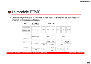 23/10/2015
360
Le modèle TCP/IP
• La suite de protocole TCP/IP est utilisé pour le transfert de données sur
internet et les réseaux locaux.
Formation Red Hat, Administration Système I (RH124) alphorm.com™©
 