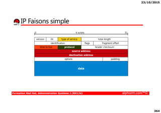 23/10/2015
364
IP Faisons simple
Formation Red Hat, Administration Système I (RH124) alphorm.com™©
 