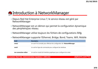 23/10/2015
375
Introduction à NetworkManager
• Depuis Red Hat Enterprise Linux 7, le service réseau est géré par
NetworkManager
• NetworkManager est un démon qui permet la configuration dynamique
des périphériques réseau.
• NetworkManager utilise toujours les fichiers de configurations ifcfg
Formation Red Hat, Administration Système I (RH124) alphorm.com™©
• NetworkManager supporte l’Ethernet, Bridge, Bond, Teams, Wifi, Mobile
Outil Description
nmtui Un outil TUI (console) pour effectuer les configuration de NetworkManager
nmcli Un outil en ligne de commande pour configurer les interfaces
nm-connection-editor Un outil en mode GUI (interface graphique) pour configurer les cartes
 