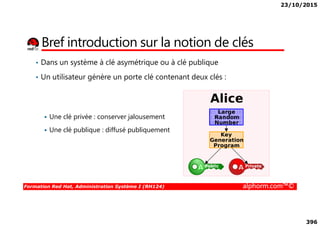 23/10/2015
396
Bref introduction sur la notion de clés
• Dans un système à clé asymétrique ou à clé publique
• Un utilisateur génère un porte clé contenant deux clés :
Une clé privée : conserver jalousement
Formation Red Hat, Administration Système I (RH124) alphorm.com™©
Une clé privée : conserver jalousement
Une clé publique : diffusé publiquement
 