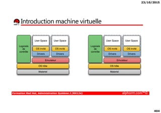 23/10/2015
404
Introduction machine virtuelle
Formation Red Hat, Administration Système I (RH124) alphorm.com™©
 