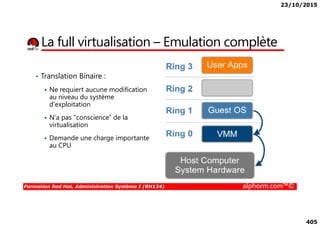 23/10/2015
405
La full virtualisation – Émulation complète
• Translation Binaire :
Ne requiert aucune modification
au niveau du système
d'exploitation
N'a pas "conscience" de la
Formation Red Hat, Administration Système I (RH124) alphorm.com™©
N'a pas "conscience" de la
virtualisation
Demande une charge importante
au CPU
 