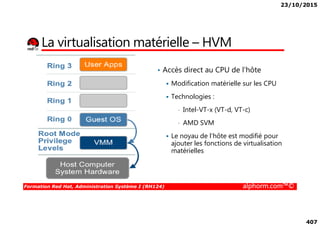 23/10/2015
407
La virtualisation matérielle – HVM
• Accès direct au CPU de l’hôte
Modification matérielle sur les CPU
Technologies :
• Intel-VT-x (VT-d, VT-c)
Formation Red Hat, Administration Système I (RH124) alphorm.com™©
• Intel-VT-x (VT-d, VT-c)
• AMD SVM
Le noyau de l’hôte est modifié pour
ajouter les fonctions de virtualisation
matérielles
 