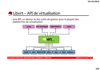 23/10/2015
426
Libvirt – API de virtualisation
• Une API, un démon et des outils de gestion pour la plupart des
plateformes de virtualisation
Formation Red Hat, Administration Système I (RH124) alphorm.com™©
 