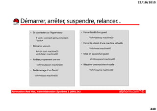23/10/2015
440
Démarrer, arrêter, suspendre, relancer…
• Se connecter sur l’hyperviseur
# virsh –connect qemu:///system
Virsh#
• Démarrer une vm
#virsh start machine00
virsh#start machine00
• Forcer l’arrêt d’un guest
Virh#destroy machine00
• Forcer le reboot d’une machine virtuelle
Virh#reset machine00
• Mise en pause d’un guest
Formation Red Hat, Administration Système I (RH124) alphorm.com™©
• Arrêter proprement une vm
virh#shutdown machine00
• Redémarrage d’un DomU
virh#reboot machine00
Virh#suspend machine00
• Réactiver une machine virtuelle
Virh#resume machine00
 