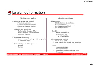 23/10/2015
466
Le plan de formation
Administration système
• Gestion des services avec Systemd
• Démarrage du système
• Gérer les services avec Systemd
• Créer un service pour Systemd
• Installer et gérer les logiciels
• Redhat Packet Manager – RPM
• YUM - Yellowdog Updater Modified
Administration réseau
• Mise en réseau
• Introduction aux réseaux locaux
• La couche Ethernet
• Les réseaux de type TCP/IP
• Les interfaces réseaux
• OpenSSH
• remote Shell OpenSSH
Formation Red Hat, Administration Système I (RH124) alphorm.com™©
• YUM - Yellowdog Updater Modified
• Les dépôts logiciels
• Archivage et restauration
• Les commandes d'archivages et de compression
• La commande rsync
• Gestion des logs - les fichiers journaux
• Rsyslogd
• Journald
• remote Shell OpenSSH
• La gestion des clés
La virtualisation
• Kernel Base Virtual Machine
• Introduction à KVM
• Créer une machine virtuelle avec qemu/kvm
• Libvirt
• Introduction à LibVirt
• Introduction à Virsh
• Gérer les machines virtuelles avec Virsh
• Virt-manager
 