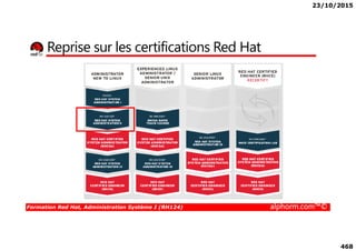23/10/2015
468
Reprise sur les certifications Red Hat
Formation Red Hat, Administration Système I (RH124) alphorm.com™©
 