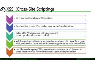 23/09/2016
165
Formation Hacking & Sécurité, l'essentiel alphorm.com™©
XSS (Cross-Site Scripting)
 