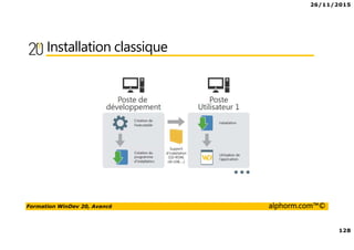 26/11/2015
128
Formation WinDev 20, Avancé alphorm.com™©
Installation classique
 