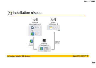26/11/2015
5
Formation WinDev 20, Avancé alphorm.com™©
Cursus A.G.L. PCSOFT version 20
Les
fondamentaux
Perfectionnement
Avancé
Expert
Les nouveautés
de la version 20
Android
iOS / Apple
Windows CE
mobile
mobile
Les
fondamentaux
Avancé
Expert
Le gestionnaire de
code source
Base HFSQL
 