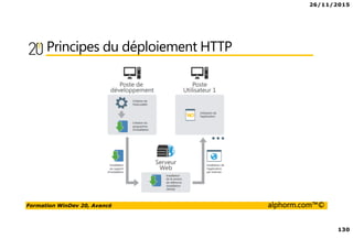 26/11/2015
130
Formation WinDev 20, Avancé alphorm.com™©
Principes du déploiement HTTP
 