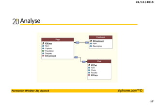 26/11/2015
17
Formation WinDev 20, Avancé alphorm.com™©
Analyse
 