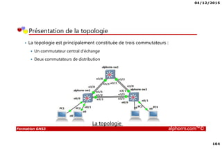 04/12/2015
164
Formation GNS3 alphorm.com™©
Présentation de la topologie
• La topologie est principalement constituée de trois commutateurs :
Un commutateur central d’échange
Deux commutateurs de distribution
La topologie
 