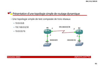 04/12/2015
51
Formation GNS3 alphorm.com™©
Présentation d’une topologie simple de routage dynamique
• Une topologie simple de test composée de trois réseaux
10.0.0.0/8
192.168.0.0/30
10.0.0.0/16
 