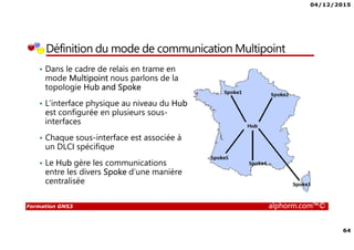04/12/2015
4
Formation GNS3 alphorm.com™©
Qu’est ce que c’est GNS3?
• GNS3 est l’acronyme de Graphical Network Simulator 3
• GNS3 est un simulateur de réseau permettant l’émulation et la
simulation des réseaux en général et les équipements Cisco en
particulier tel que les routeurs et les commutateurs
• GNS3 se base sur :
L’émulateur Dynamips pour émuler les routeurs et les commutateurs Cisco à
travers la couche logicielle de contrôle et de gestion Dynagen
L’émulateur de processeurs QEMU pour émuler des machines virtuelles à
base différentes d’architectures tel que x86, ARM, MIPS,PPC et SPARC
 