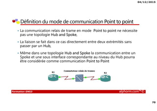 04/12/2015
70
Formation GNS3 alphorm.com™©
Définition du mode de communication Point to point
• La communication relais de trame en mode Point to point ne nécessite
pas une topologie Hub and Spoke,
• La liaison se fait dans ce cas directement entre deux extrémités sans
passer par un Hub,
• Même dans une topologie Hub and Spoke la communication entre un
Spoke et une sous interface correspondante au niveau du Hub pourra
être considérée comme communication Point to Point
 