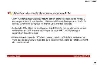 04/12/2015
78
Formation GNS3 alphorm.com™©
Définition du mode de communication ATM
• ATM Asynchronous Transfer Mode est un protocole réseau de niveau 2
conçu pour fournir un standard réseau unifié aussi bien pour un trafic de
réseau synchrone que pour les trafics utilisant des paquets
• Le but de ATM étant de multiplexer les différents flux de données sur un
même lien en utilisant une technique de type MRT, multiplexage à
répartition dans le temps
• Une caractéristique de l’ATM est que le chemin utilisé dans le réseau ne
varie pas au cours du temps dès qu’il est déterminé lors de l'établissement
du circuit virtuel.
 