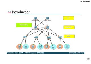 16/12/2015
7
Formation Cisco CCNA – ICND2 (examen 200-101) alphorm.com™©
Publics concernés
• Administrateurs réseaux
• Ingénieurs réseaux
• Gestionnaires de réseaux
• Ingénieurs systèmes
• Concepteurs réseaux
• Gestionnaires de projet
 