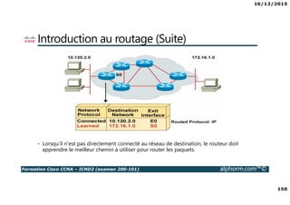 16/12/2015
8
Formation Cisco CCNA – ICND2 (examen 200-101) alphorm.com™©
Connaissances requises
Pour suivre ce cours il est recommandé d’avoir / de savoir :
• Des connaissances sur les fondements d’un réseau
• Avoir suivi la formation ICND1 : http://www.alphorm.com/tutoriel/formation-en-
ligne-cisco-icnd1-ccent-100-101
 