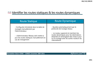16/12/2015
151
Formation Cisco CCNA – ICND2 (examen 200-101) alphorm.com™©
Route Statique Route Dynamique
- Configurée (introduite dans la table de
routage) manuellement par
l’Administrateur.
- L’Administrateur Réseau doit mettre à
jour les routes statiques manuellement en
cas de changement
- Ajustée automatiquement par le
protocole de routage réseau.
- Le routeur apprend et maintient les
routes dynamiques pour les destinations
distantes en échangeant des mises à jour
sur le routage avec les autres routeurs du
internetwork.
Identifier les routes statiques & les routes dynamiques
 