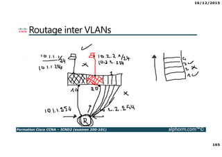 16/12/2015
165
Formation Cisco CCNA – ICND2 (examen 200-101) alphorm.com™©
Routage inter VLANs
 