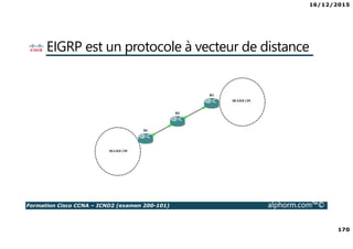 16/12/2015
170
Formation Cisco CCNA – ICND2 (examen 200-101) alphorm.com™©
EIGRP est un protocole à vecteur de distance
 